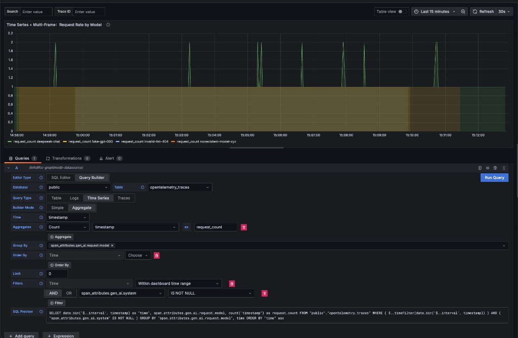 Time Series
